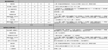 老房水电改造费用一般多少钱?旧房翻新水电全包报价清单