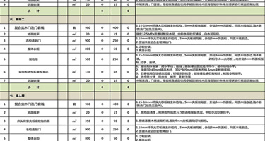 2022房屋装修设计费一般多少钱(施工详解)