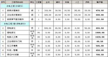2022诸暨水电装修多少钱？(水电安装收费标准)