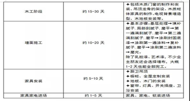 送给年底交房的业主们，年底装修&年后装修怎么选择？