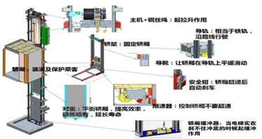 美观、舒适、安全、节能，家用电梯一个不能少！