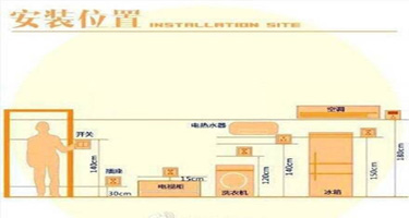 全屋开关插座布置攻略 装修之前不看绝对会后悔