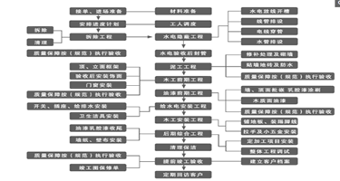 给装修小白的【装修宝典】请查收！