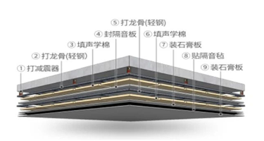 装修前后做好这5点，隔绝90%的噪音！