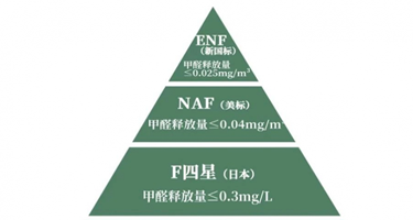 一些你可能不知道的装修冷知识!